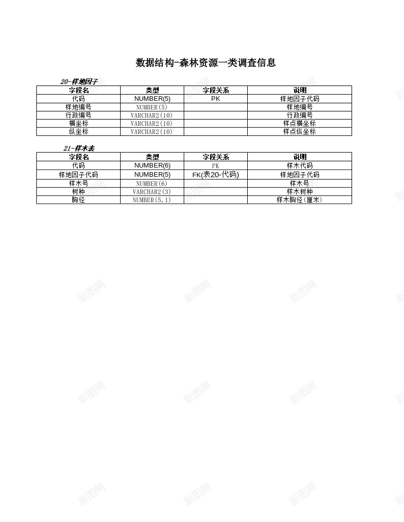 数据结构森林资源调查信息办公Excel_新图网 https://ixintu.com 信息 数据结构 森林资源 调查