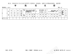 psd工资晋档