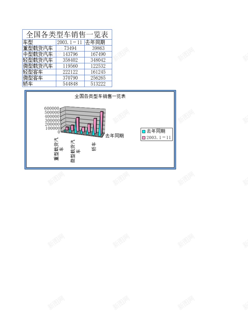 各类型车销售情况办公Excel_新图网 https://ixintu.com 各类 型车 情况 销售