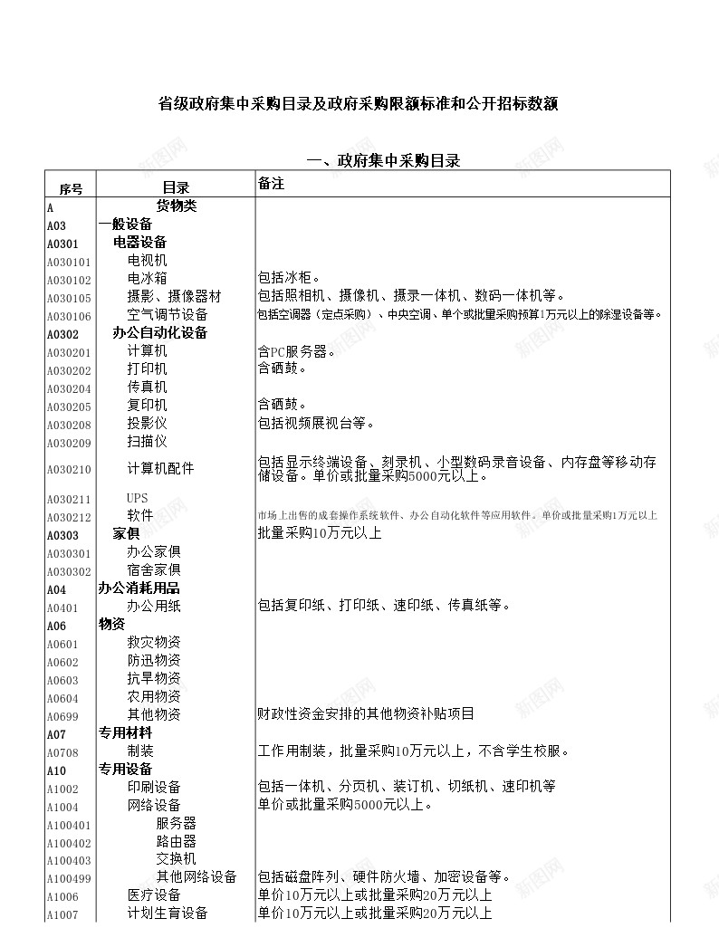 采购目录及采购限额标准和公开招标数额表办公Excel_新图网 https://ixintu.com 公开 招标 数额 标准 采购 采购目录 限额