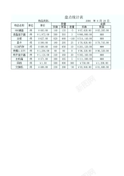 进销存统计表盘点统计表