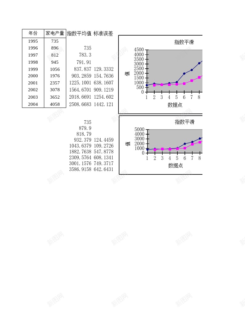 指数平滑办公Excel_新图网 https://ixintu.com 平滑 指数