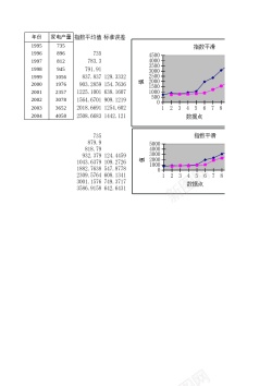 免抠png素材指数平滑