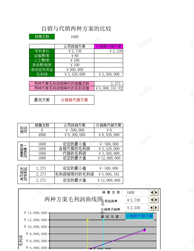 动态模型办公Excel_新图网 https://ixintu.com 动态 模型