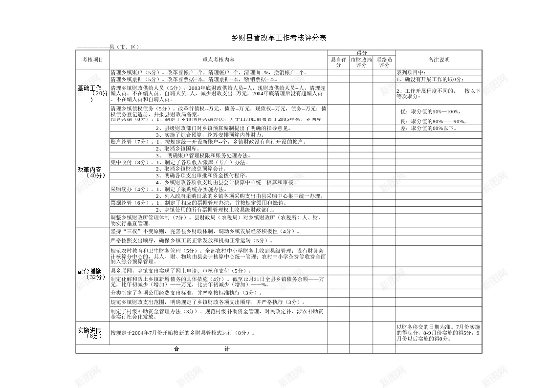 乡财县管改革工作考核评分表办公Excel_新图网 https://ixintu.com 工作 改革 考核 评分表 财县