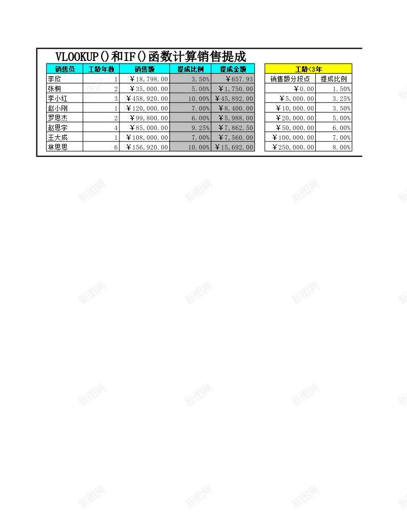 VLOOKUP和IF函数计算销售提成办公Excel_新图网 https://ixintu.com 函数 提成 计算 销售