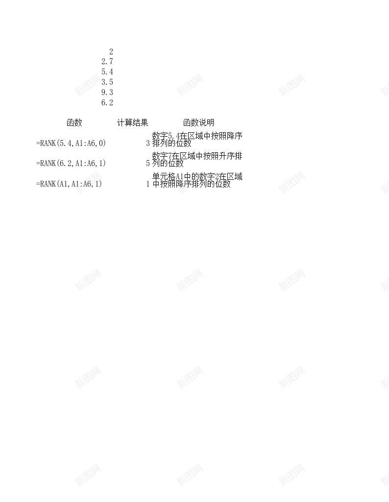 RANK统计函数办公Excel_新图网 https://ixintu.com 函数 统计