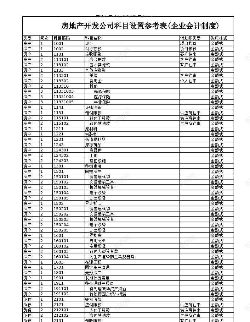 房地产开发企业会计科目表办公Excel_新图网 https://ixintu.com 会计 会计科 开发企业 房地产 科目