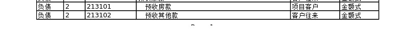 房地产开发企业会计科目表办公Excel_新图网 https://ixintu.com 会计 会计科 开发企业 房地产 科目