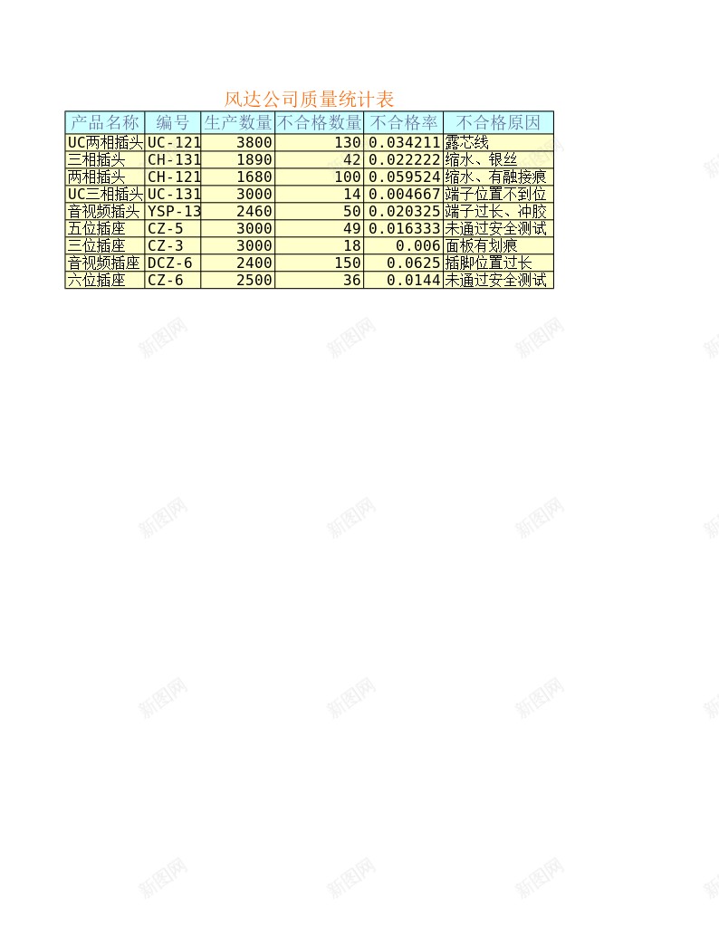 质量统计表办公Excel_新图网 https://ixintu.com 统计表 质量