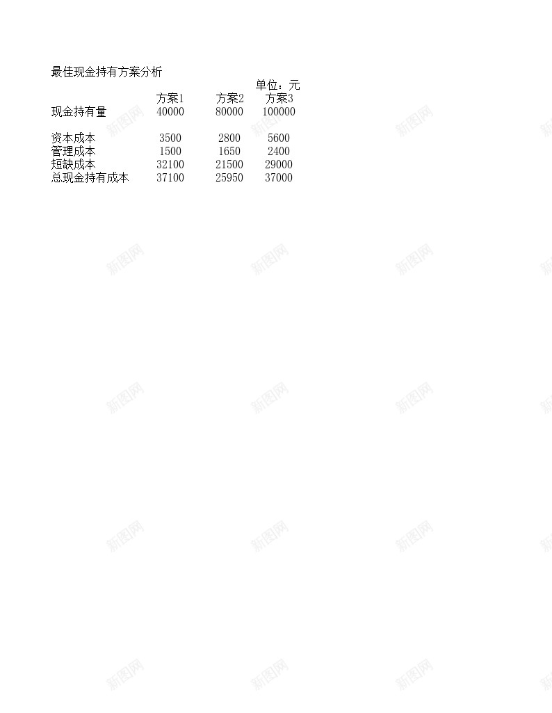 现金持有量分析办公Excel_新图网 https://ixintu.com 分析 持有 现金