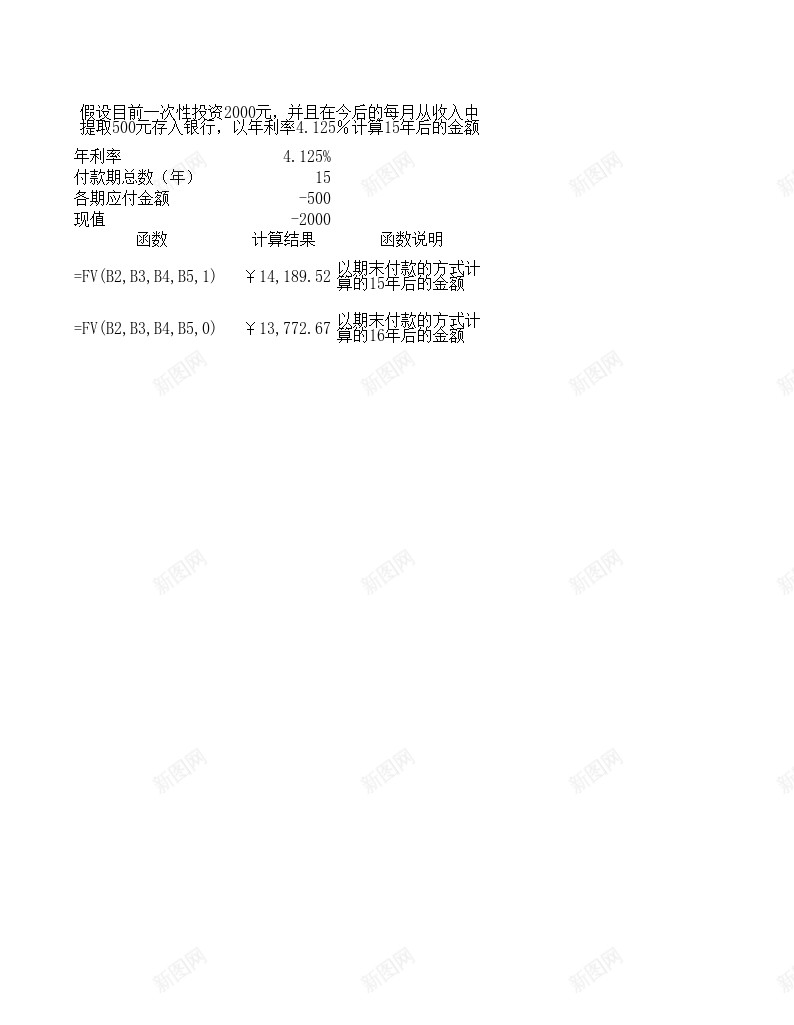 FV财务函数办公Excel_新图网 https://ixintu.com 函数 财务