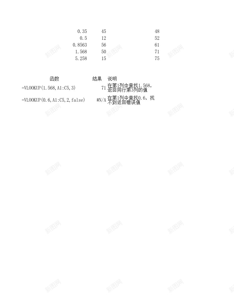 VLOOKUP查找与引用函数办公Excel_新图网 https://ixintu.com 函数 引用 查找