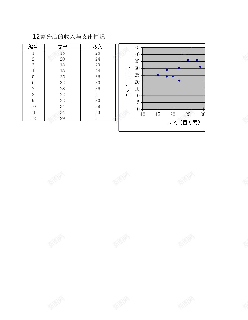 直线回归办公Excel_新图网 https://ixintu.com 回归 直线