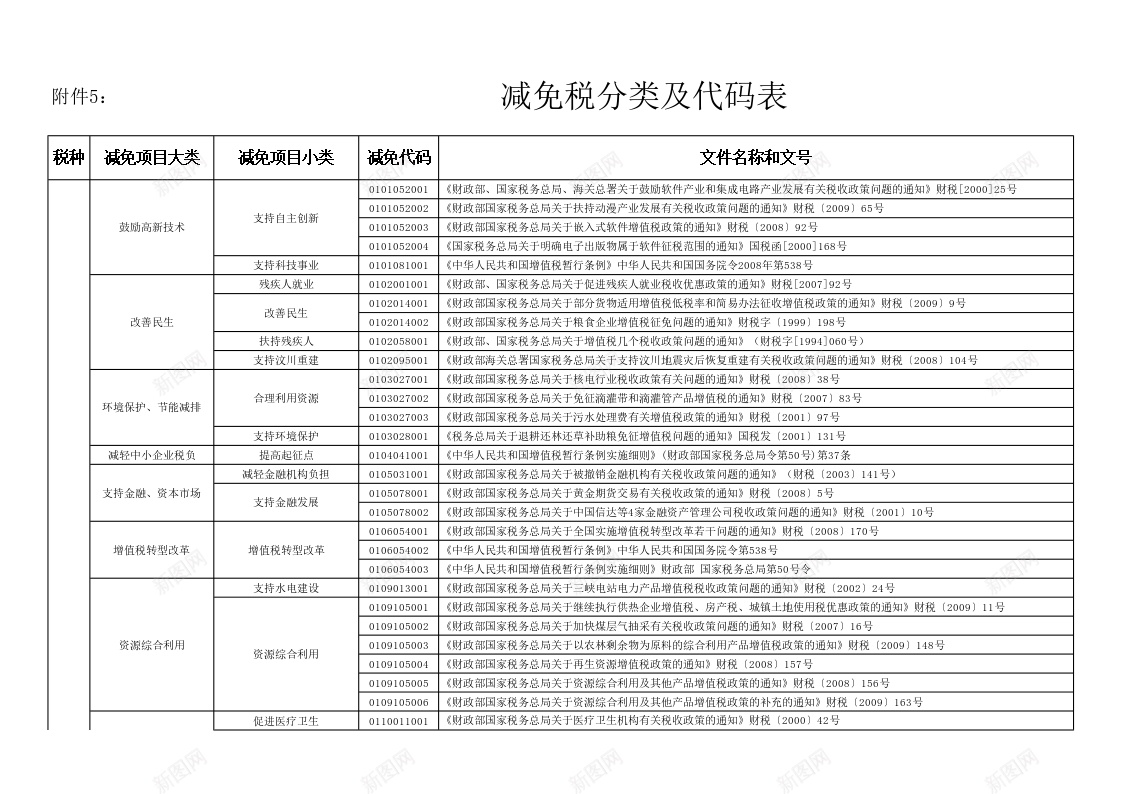 减免税分类及代码表办公Excel_新图网 https://ixintu.com 代码 减免税 分类 码表