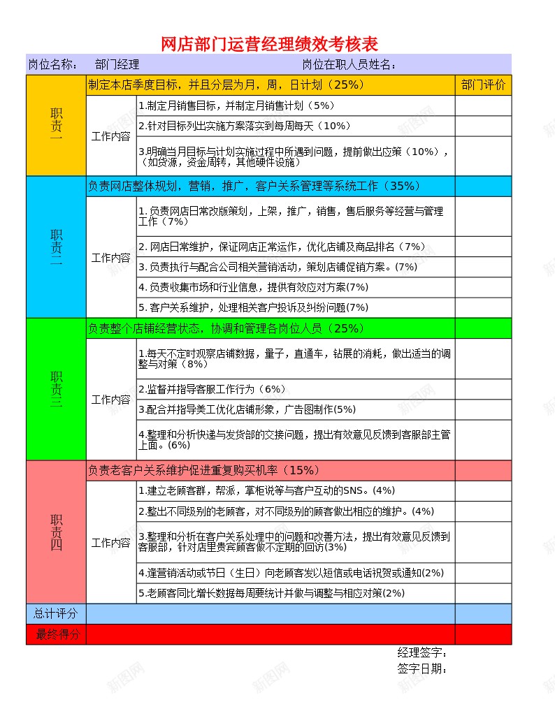 网店部门运营经理绩效考核表办公Excel_新图网 https://ixintu.com 经理 绩效 绩效考核PPT 网店 考核表 运营 部门
