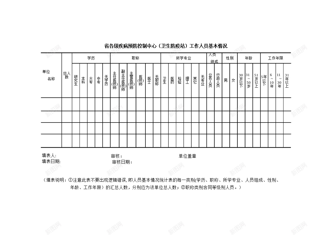 疾病预防控制中心工作人员基本情况办公Excel_新图网 https://ixintu.com 中心 基本情况 工作人员 控制 疾病预防