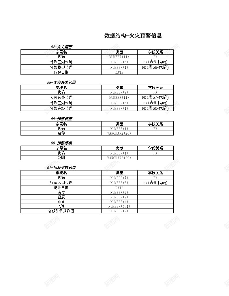 数据结构火灾预警信息办公Excel_新图网 https://ixintu.com 信息 数据结构 火灾 预警