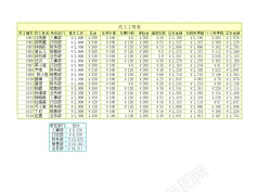 psd图片素材工资管理