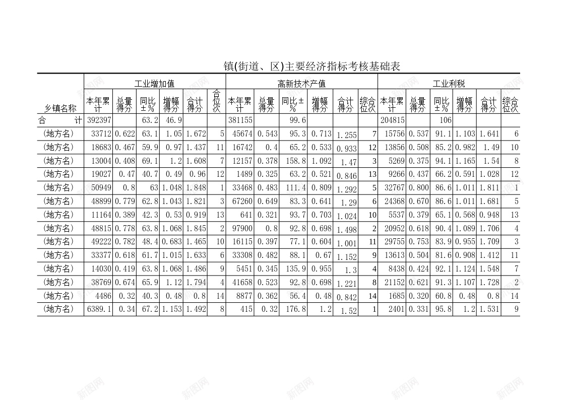 镇街道区主要经济指标考核基础表办公Excel_新图网 https://ixintu.com 主要 基础 经济指标 考核 街道区