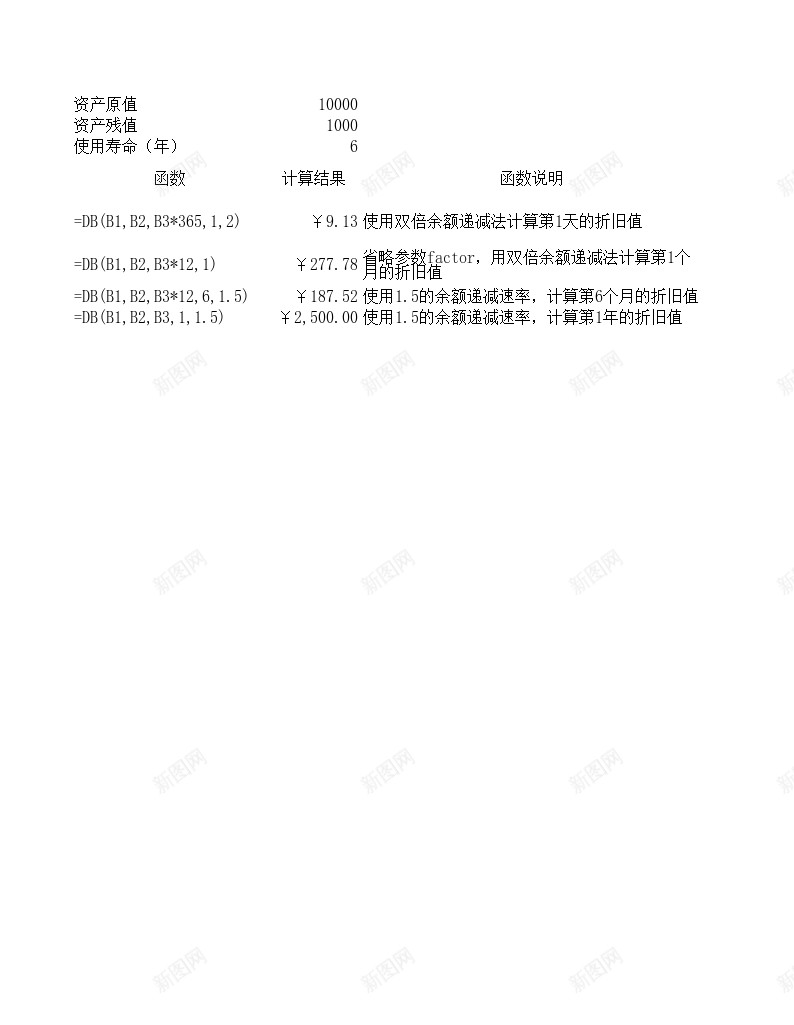 DDB财务函数办公Excel_新图网 https://ixintu.com 函数 财务