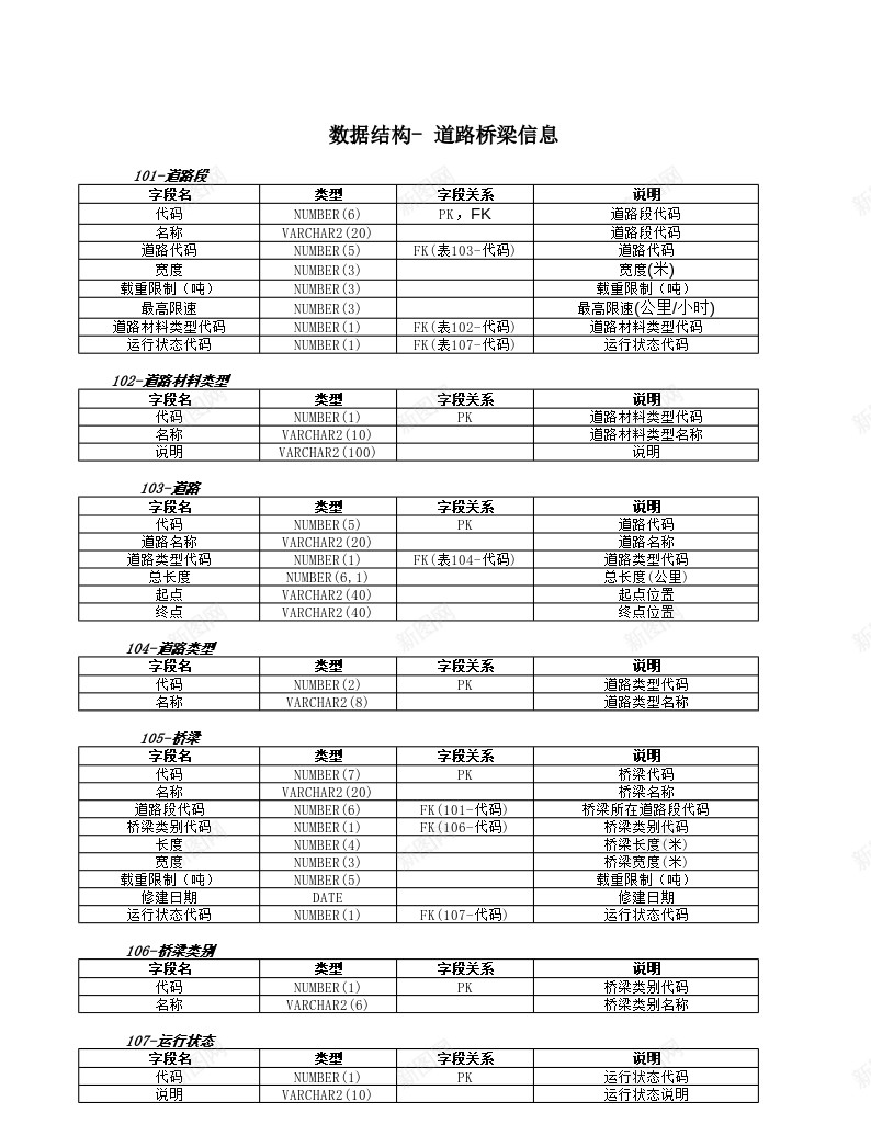 数据结构道路桥梁信息办公Excel_新图网 https://ixintu.com 信息 数据结构 桥梁 道路