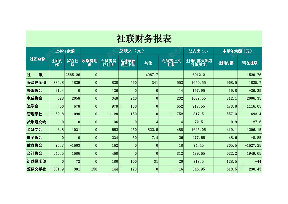 大学社联财务报表办公Excel_新图网 https://ixintu.com 大学 学社 报表 财务