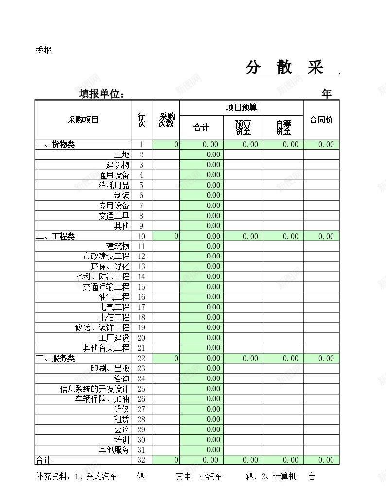 分散采购统计表办公Excel_新图网 https://ixintu.com 分散 统计表 采购