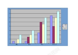 气温表员工学历表