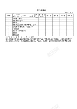 免抠矢量图项目损益表