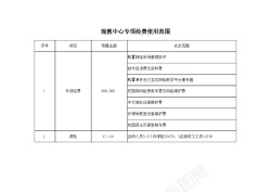 学校各部门专项经费使用范围