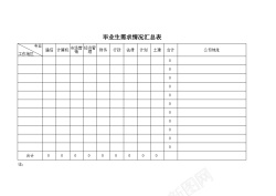 毕业就业毕业生需求情况汇总表