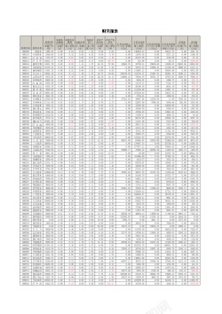 矢量图素材设计财务报表