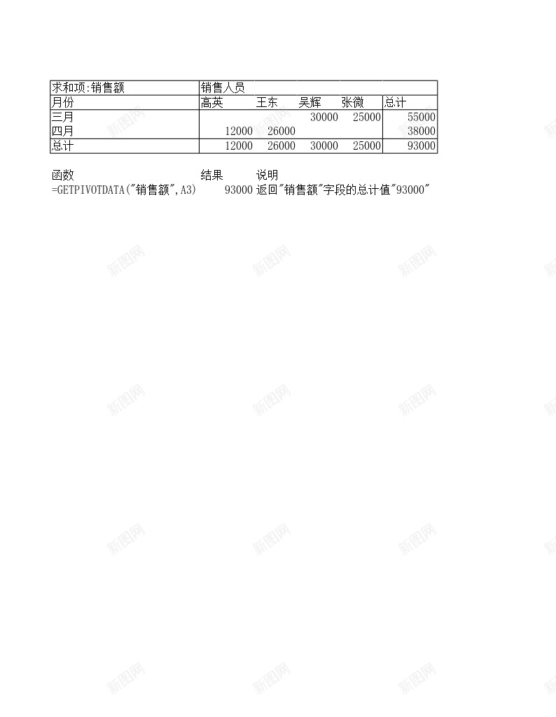 GETPIVOTDATA数据库函数办公Excel_新图网 https://ixintu.com 函数 数据库