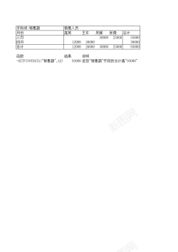 数据分布图GETPIVOTDATA数据库函数