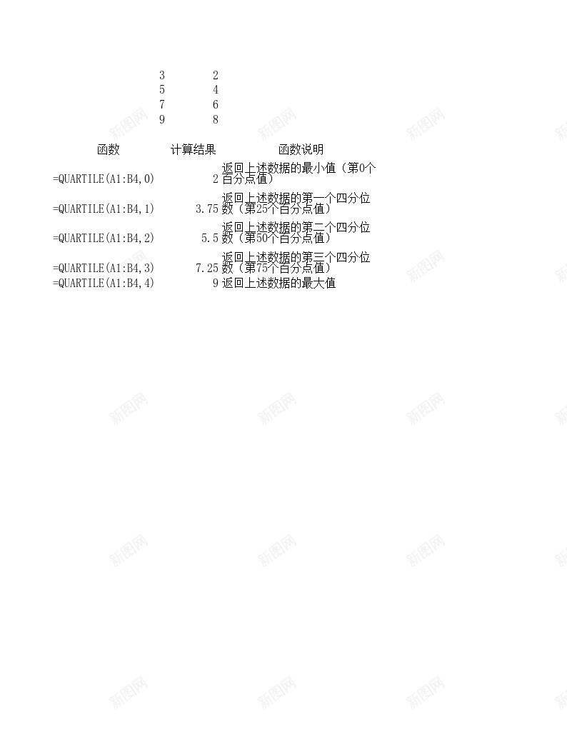 QUARTILE统计函数办公Excel_新图网 https://ixintu.com 函数 统计