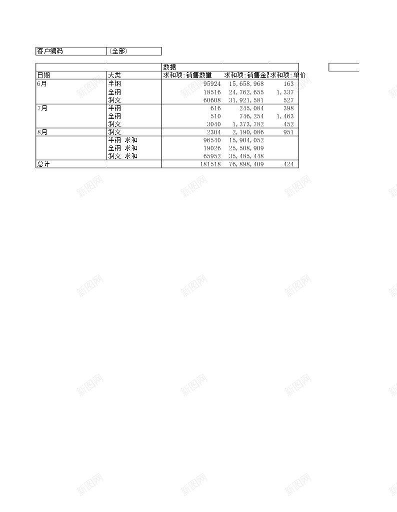 31数据透视表办公Excel_新图网 https://ixintu.com 数据 透视