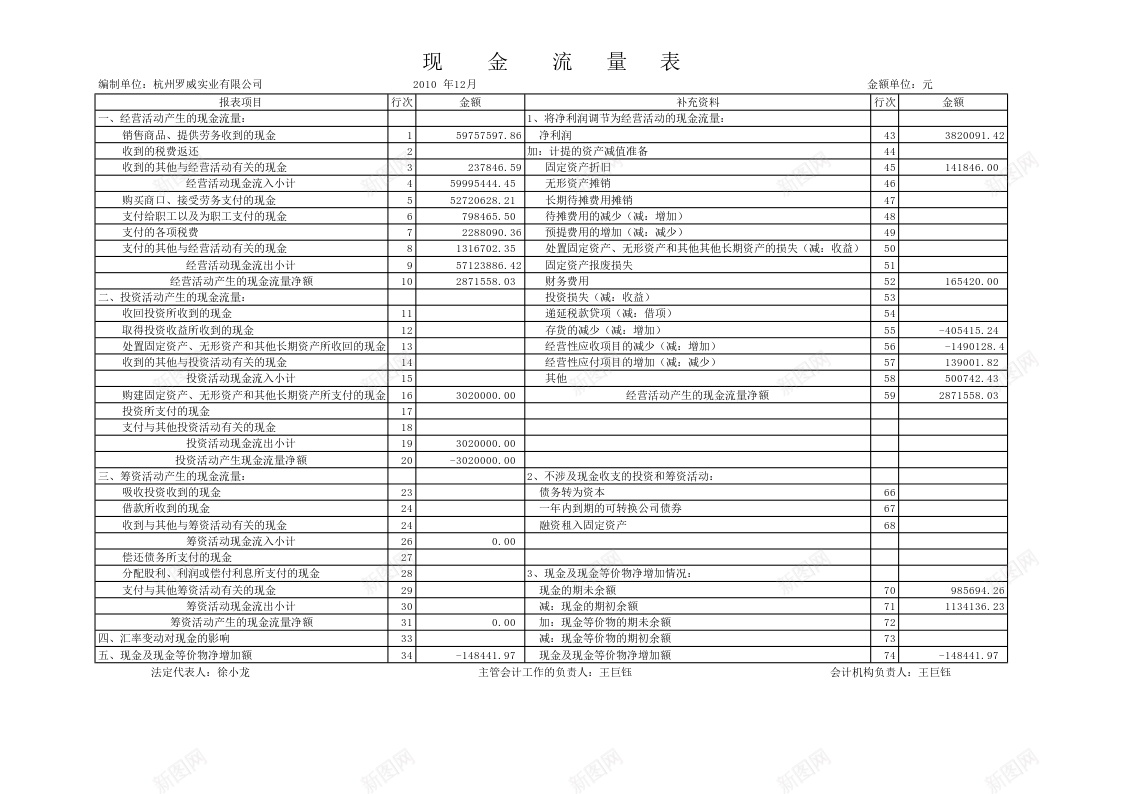 现金流量表办公Excel_新图网 https://ixintu.com 流量表 现金 现金流 现金流量