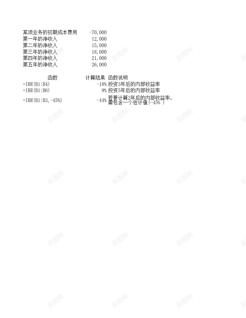 IRR财务函数办公Excel_新图网 https://ixintu.com 函数 财务