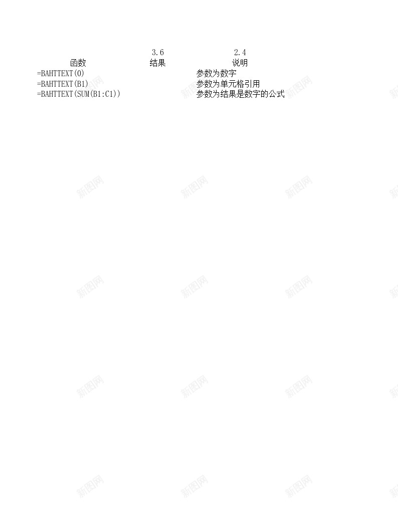 BAHTTEXT文本函数办公Excel_新图网 https://ixintu.com 函数 文本