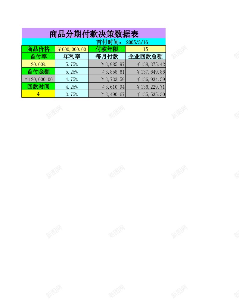 商品分期付款决策办公Excel_新图网 https://ixintu.com 决策 分期付款 商品