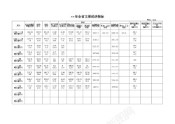 经济图片素材全省主要经济指标