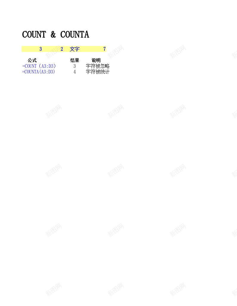 11常用函数3统计办公Excel_新图网 https://ixintu.com 函数 常用 统计