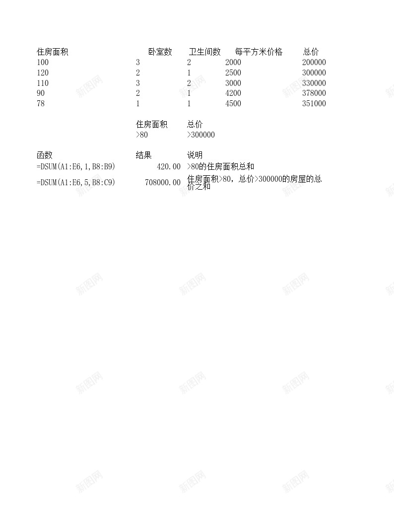 DSUM数据库函数办公Excel_新图网 https://ixintu.com 函数 数据库