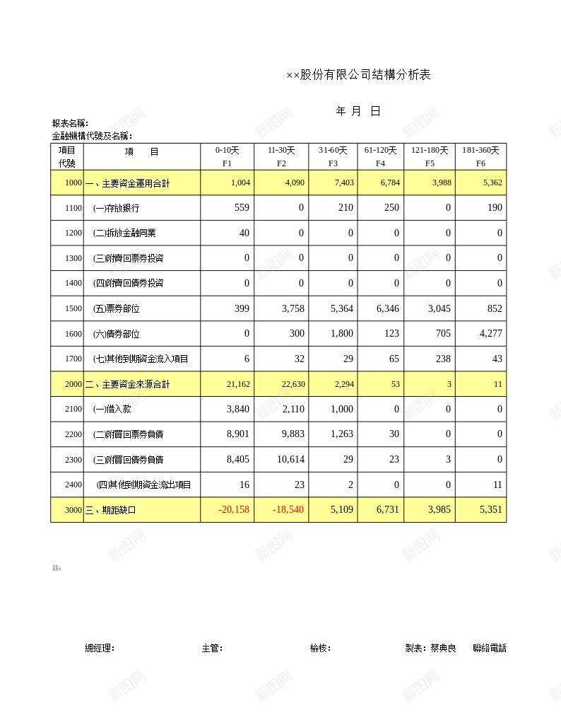 股份有限公司結構分析表办公Excel_新图网 https://ixintu.com 分析 結構 股份有限公司