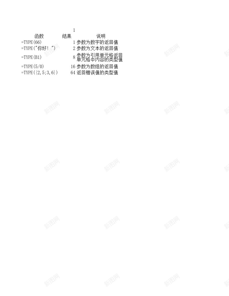 TYPE信息函数办公Excel_新图网 https://ixintu.com 信息 函数