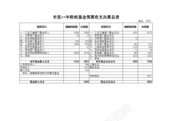 动图背景市直财政基金预算收支决算总表