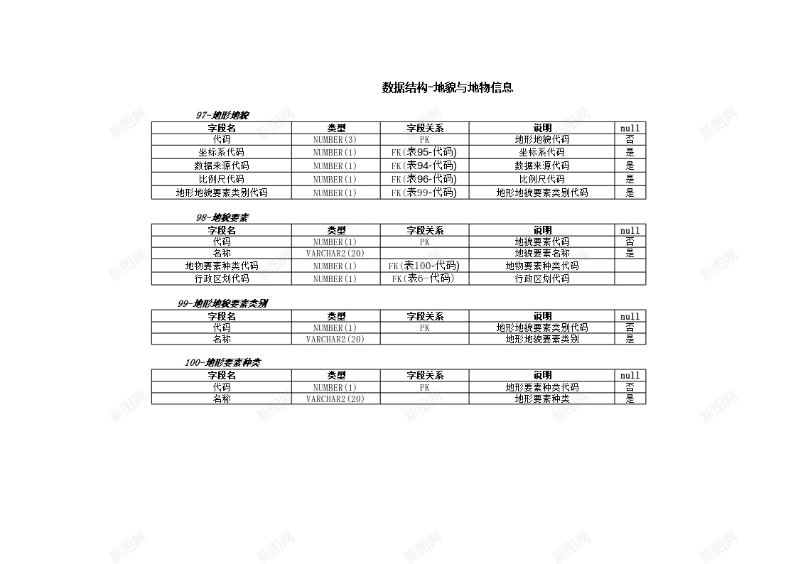 数据结构地貌与地物信息办公Excel_新图网 https://ixintu.com 信息 地物 地貌 数据结构