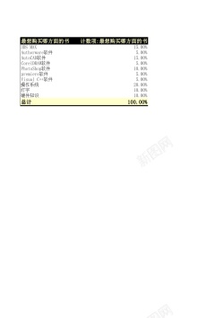 测试表PNG市场调查表