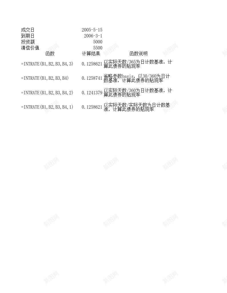 INTRATE财务函数办公Excel_新图网 https://ixintu.com 函数 财务